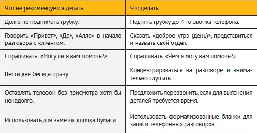 ЗАПОМНИТЕ ПЕРВЫМ ТРУБКУ КЛАДЕТ КЛИЕНТ Как действовать если звоните вы - фото 1
