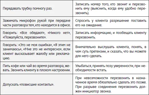 ЗАПОМНИТЕ ПЕРВЫМ ТРУБКУ КЛАДЕТ КЛИЕНТ Как действовать если звоните вы - фото 2