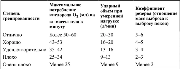 Эта таблица составлена для 30летних мужчин и женщин Для людей старшего - фото 2