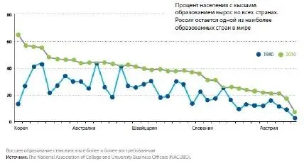 Число студентов обучающихся в университетах мира растет университетское - фото 3