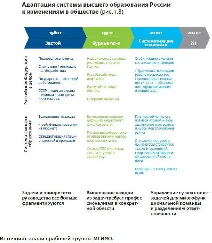 Государство заботится о том чтобы бюджетное финансирование образовательных - фото 8