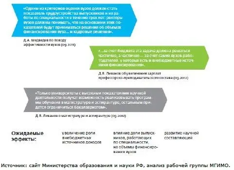 30 декабря 2012 года ДА Медведев подписал дорожную карту программ Развитие - фото 10