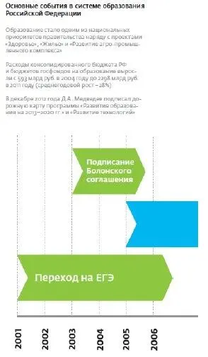 Многие вузы особенно технические университеты в период падения интереса к - фото 11
