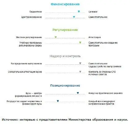 Вуз2020 что может произойти без немедленной адаптации рис 113 Следует - фото 13