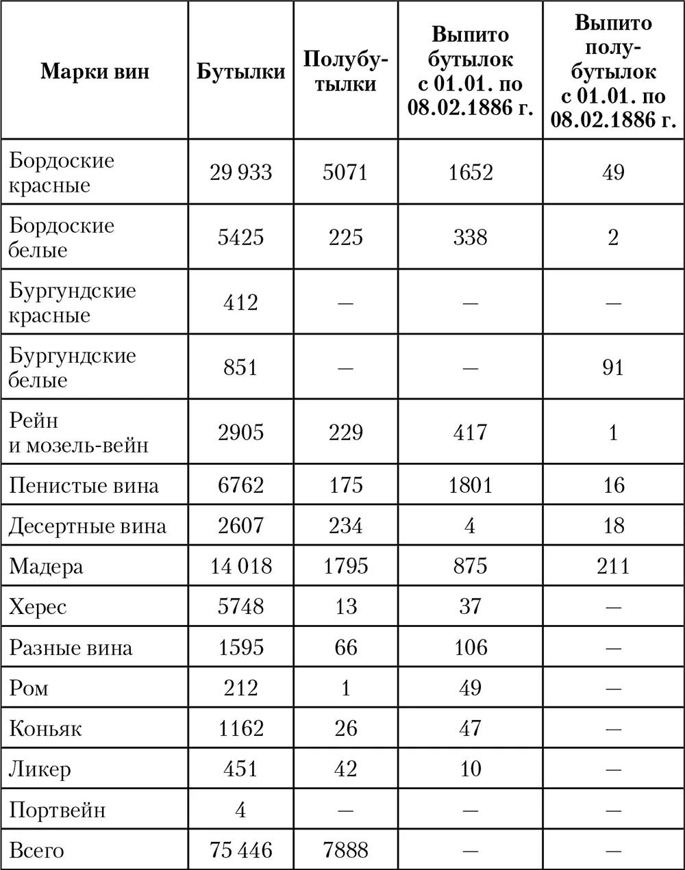Из приведенной таблицы совершенно очевидно следует что наибольшей - фото 8