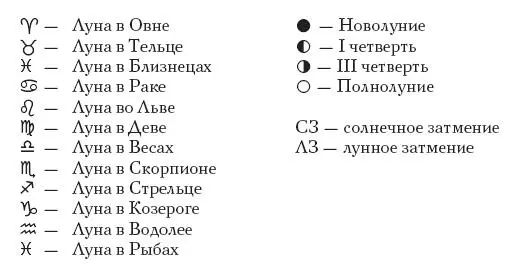 Лунный календарь здоровья на 2015 год Январь 1 января чт 11 л - фото 2