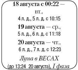 Что сделать Собрать немного картофеля для быстрого употребления Высадить - фото 134