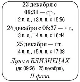 Что сделать Обработать растения и выгоночную зелень от вредителей Нарезать - фото 203
