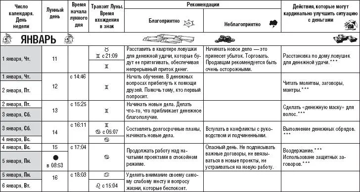 Лунный календарь денежный и посевной 2015 год - фото 209