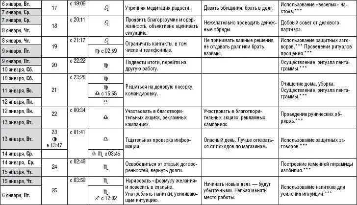 Лунный календарь денежный и посевной 2015 год - фото 210