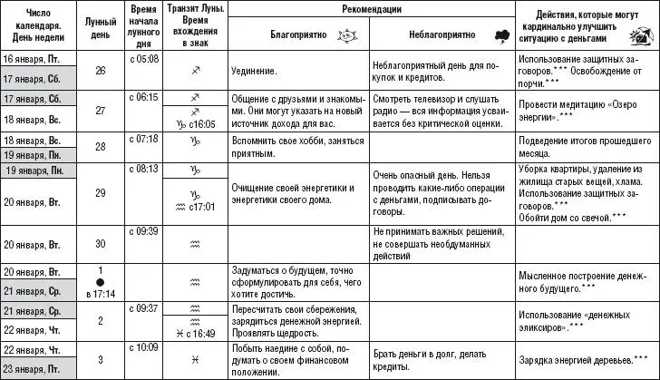 Лунный календарь денежный и посевной 2015 год - фото 211