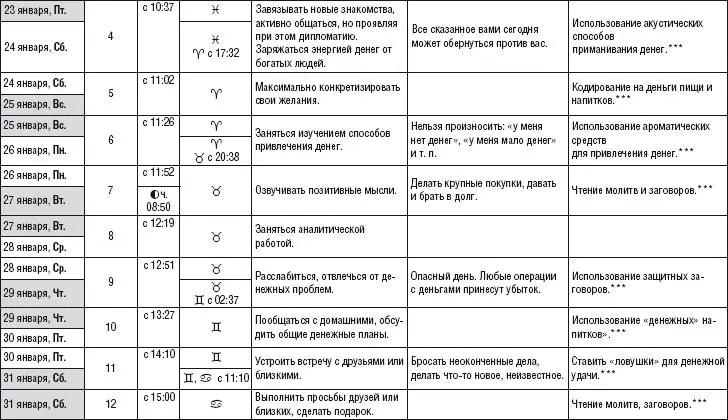Лунный календарь денежный и посевной 2015 год - фото 212