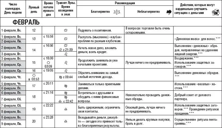 Лунный календарь денежный и посевной 2015 год - фото 213