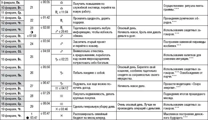 Лунный календарь денежный и посевной 2015 год - фото 214