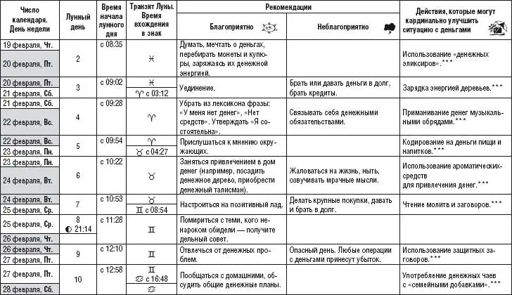 Лунный календарь денежный и посевной 2015 год - фото 215