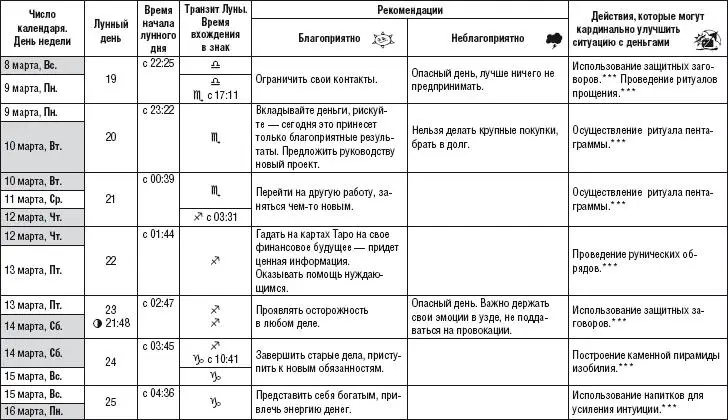 Лунный календарь денежный и посевной 2015 год - фото 217