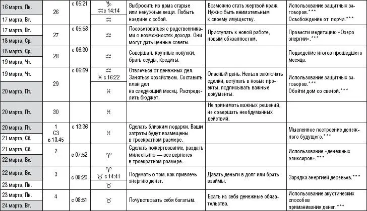 Лунный календарь денежный и посевной 2015 год - фото 218