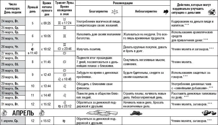 Лунный календарь денежный и посевной 2015 год - фото 219