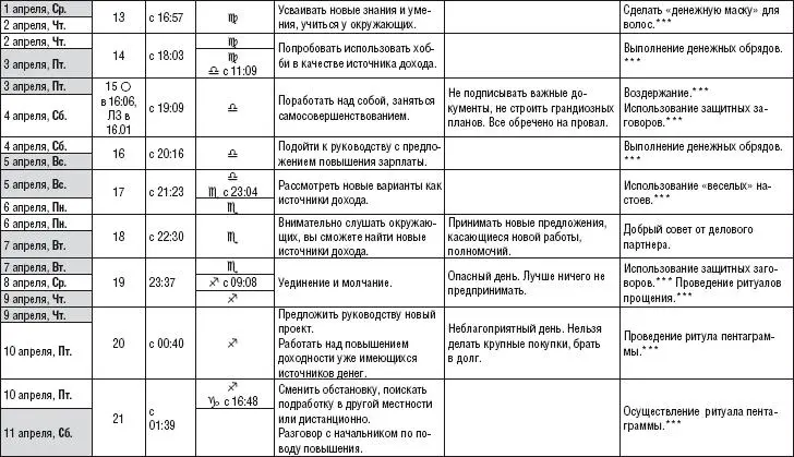 Лунный календарь денежный и посевной 2015 год - фото 220