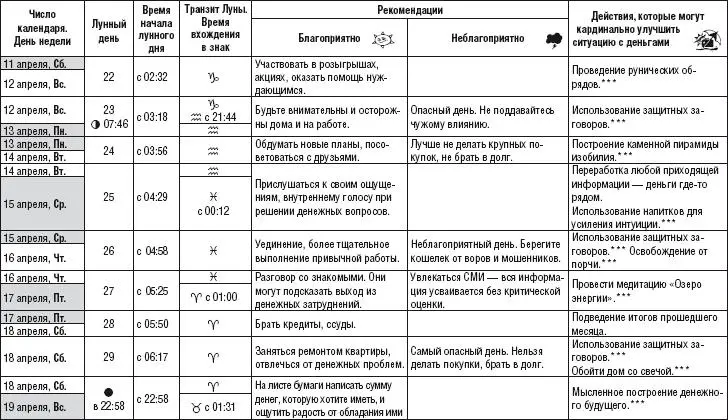 Лунный календарь денежный и посевной 2015 год - фото 221