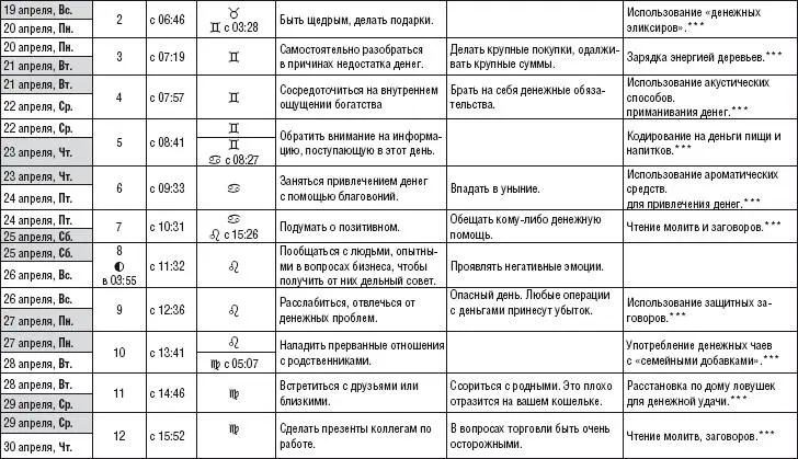 Лунный календарь денежный и посевной 2015 год - фото 222