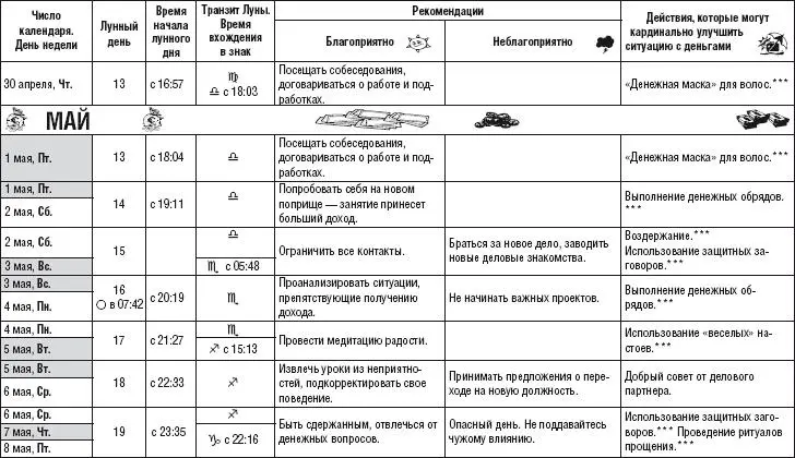 Лунный календарь денежный и посевной 2015 год - фото 223