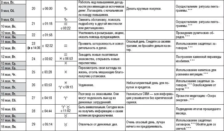 Лунный календарь денежный и посевной 2015 год - фото 224