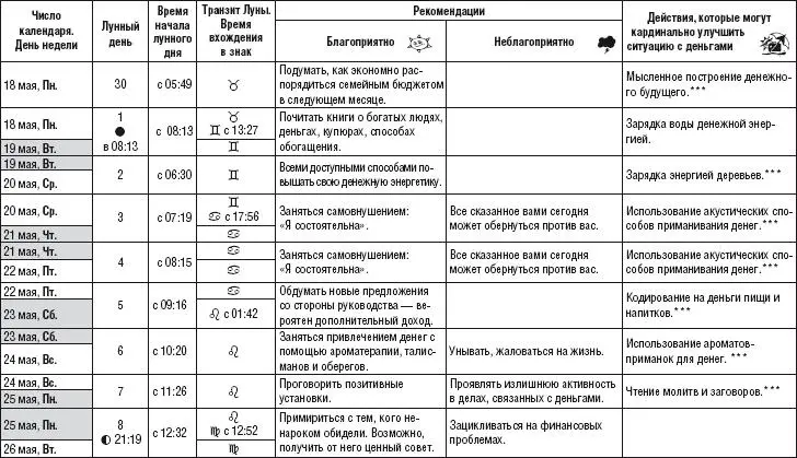 Лунный календарь денежный и посевной 2015 год - фото 225
