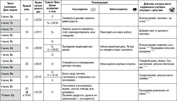 Лунный календарь денежный и посевной 2015 год - фото 227