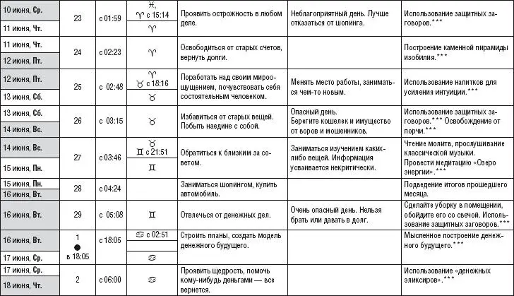 Лунный календарь денежный и посевной 2015 год - фото 228