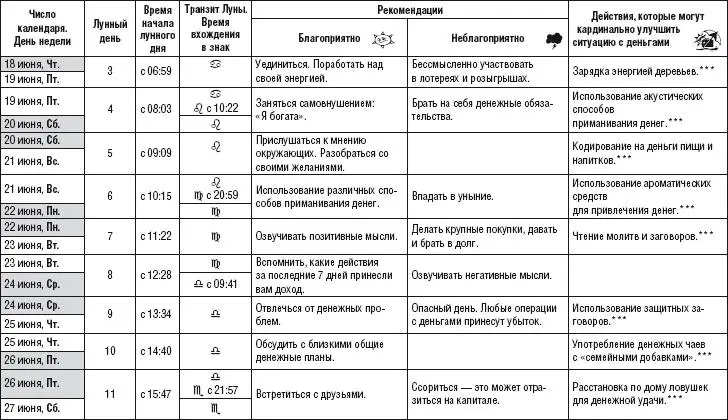 Лунный календарь денежный и посевной 2015 год - фото 229