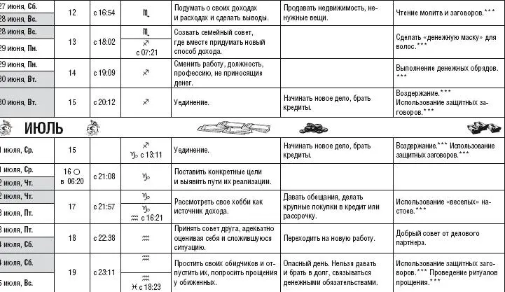 Лунный календарь денежный и посевной 2015 год - фото 230