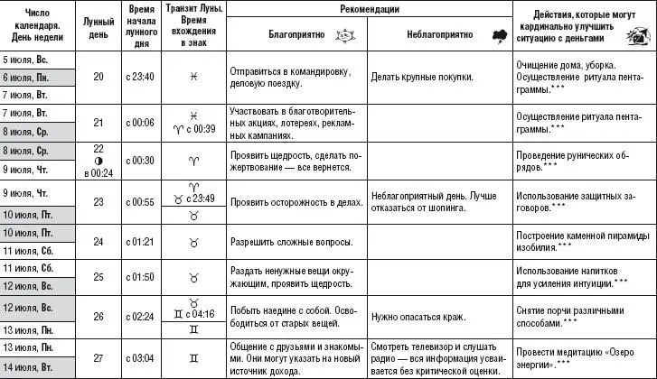 Лунный календарь денежный и посевной 2015 год - фото 231