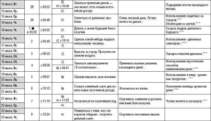Лунный календарь денежный и посевной 2015 год - фото 232