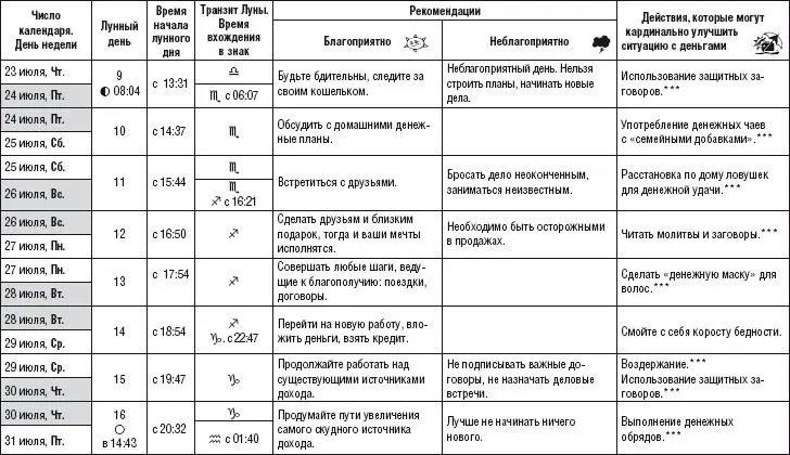 Лунный календарь денежный и посевной 2015 год - фото 233