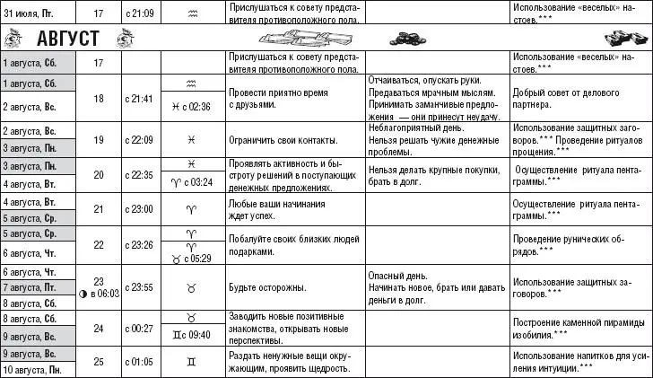 Лунный календарь денежный и посевной 2015 год - фото 234
