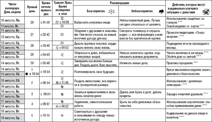 Лунный календарь денежный и посевной 2015 год - фото 235