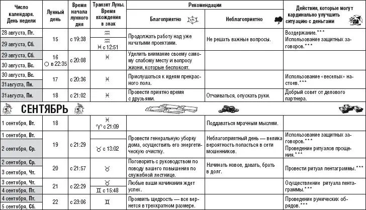 Лунный календарь денежный и посевной 2015 год - фото 237