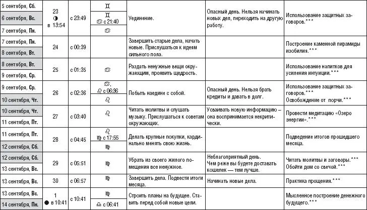Лунный календарь денежный и посевной 2015 год - фото 238