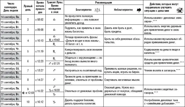 Лунный календарь денежный и посевной 2015 год - фото 239