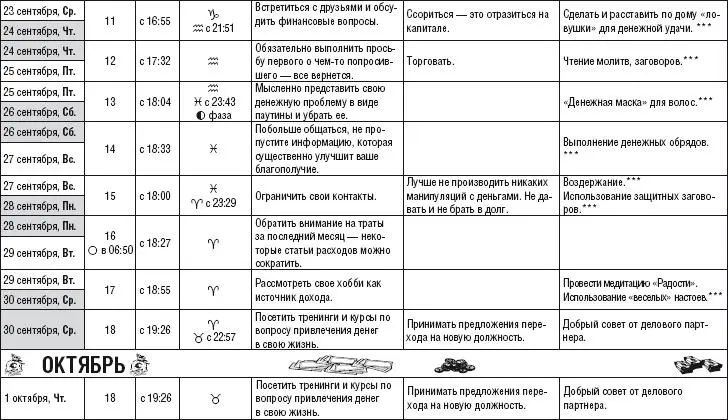Лунный календарь денежный и посевной 2015 год - фото 240