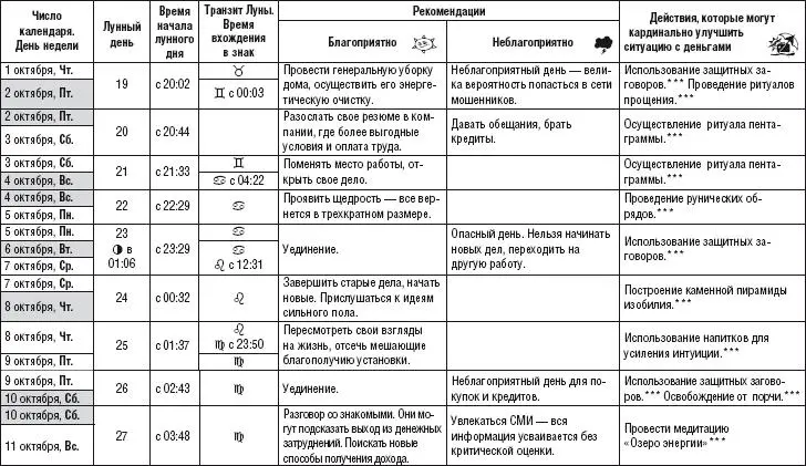 Лунный календарь денежный и посевной 2015 год - фото 241