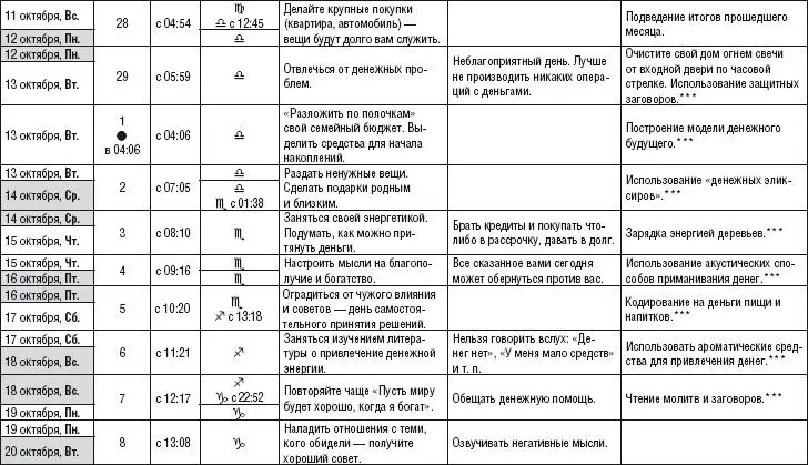 Лунный календарь денежный и посевной 2015 год - фото 242