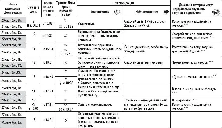 Лунный календарь денежный и посевной 2015 год - фото 243