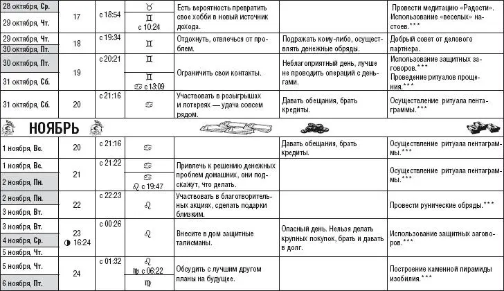 Лунный календарь денежный и посевной 2015 год - фото 244