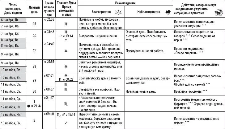 Лунный календарь денежный и посевной 2015 год - фото 245