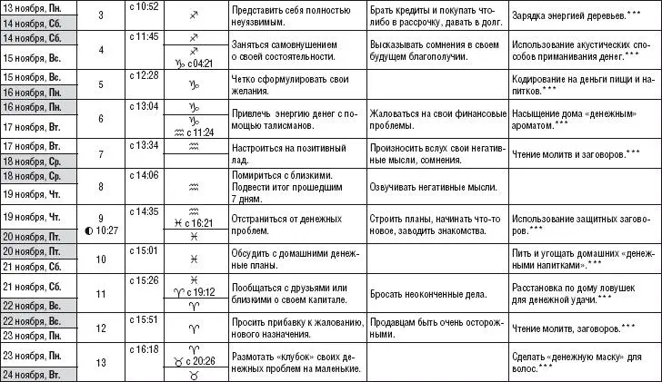 Лунный календарь денежный и посевной 2015 год - фото 246