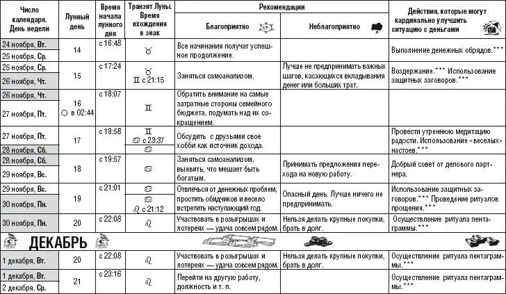 Лунный календарь денежный и посевной 2015 год - фото 247