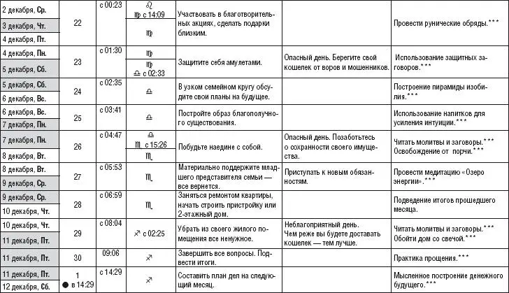 Магические ритуалы на каждый лунный день 1й лунный день - фото 248