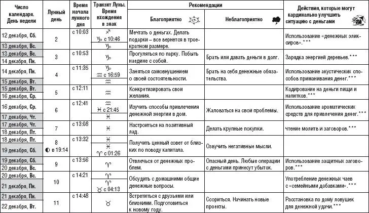 Магические ритуалы на каждый лунный день 1й лунный день Мысленное - фото 249
